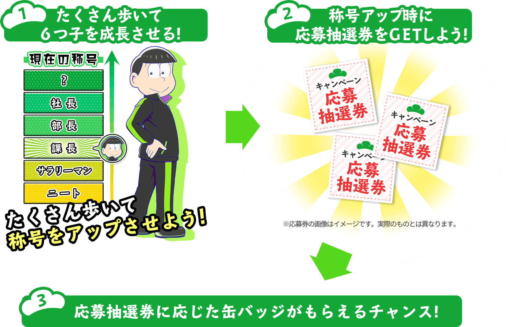 たくさん歩いて6つ子を成長させる!・称号アップ時に応募抽選券をGETしよう!・応募抽選券に応じた缶バッジがもらえるチャンス!
